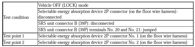 Supplemental Restraint System - Diagnostics